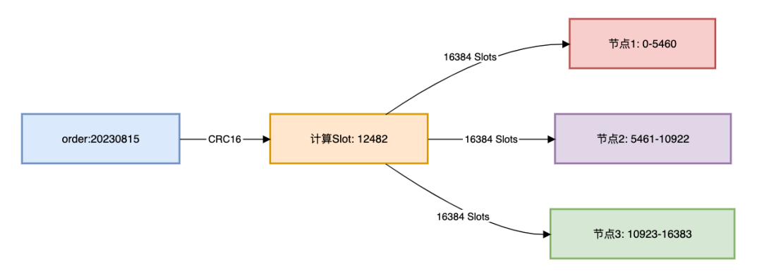 远程优先的时代如何缓解勒索软件攻击?