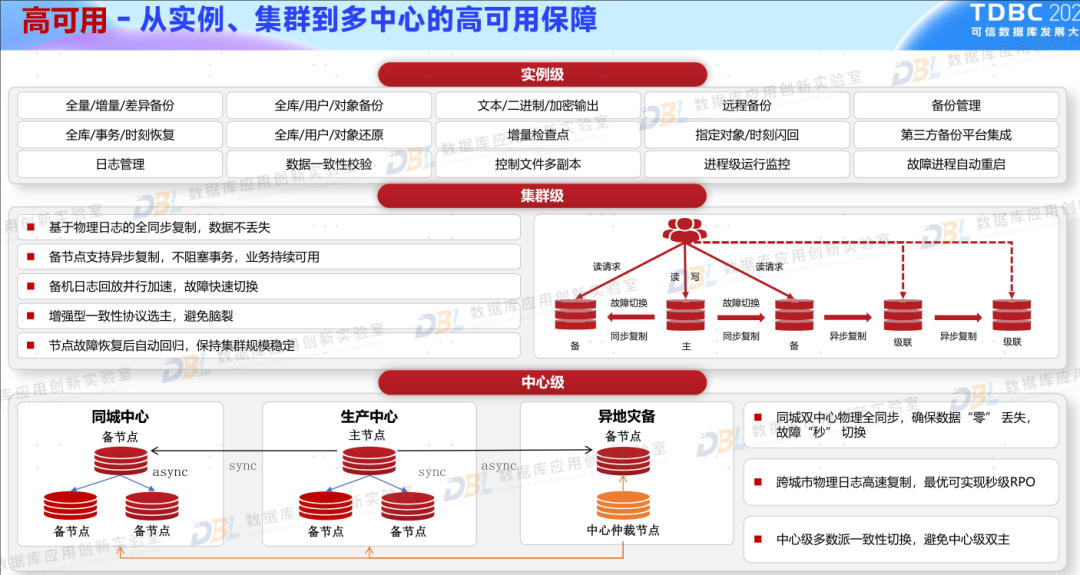 MySQL查询语句之连表查询和增删改查语句补充