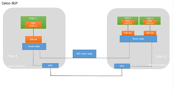 感叹号：bash 的历史扩展功能