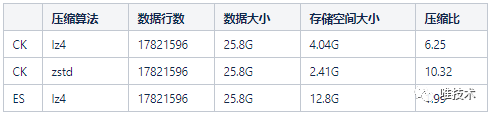 Oracle 11g客户端在Linux系统上的配置步骤详解