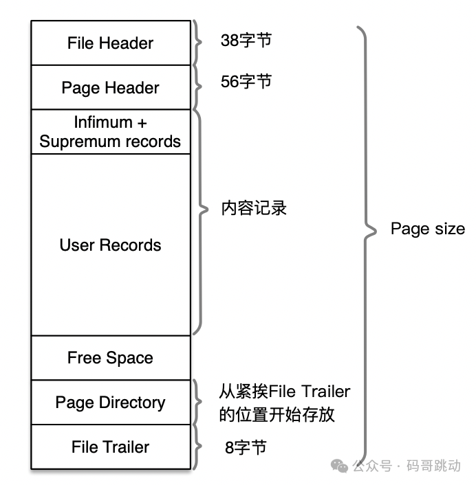 到底什么是MySQL执行计划吗？