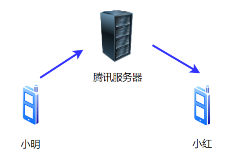 一致性视图是啥时候建立的？