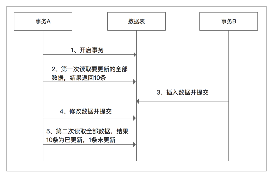 Docker快速部署MySQL集群