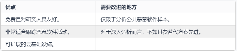 网络物理系统安全之​横切安全性之缓解攻击