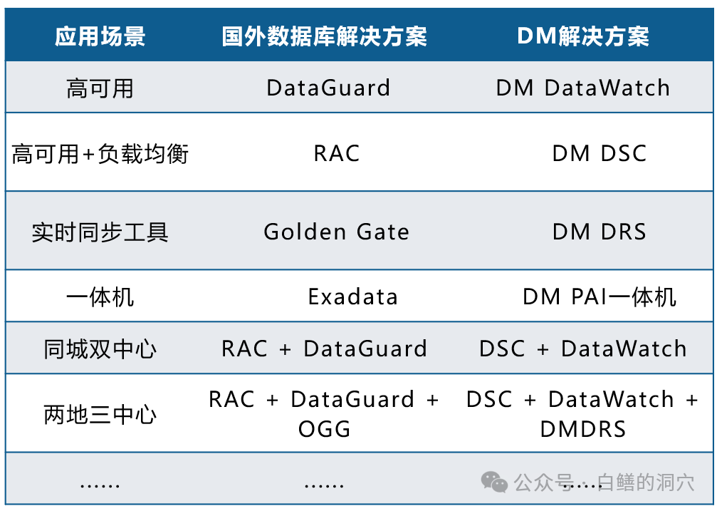 MySQL数据库同步的实例演示大分享