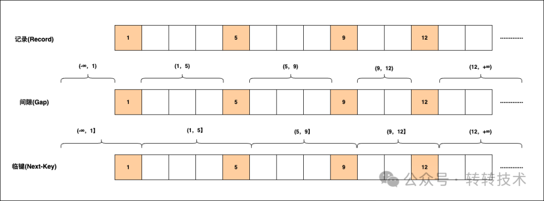 以MySQL为例介绍数据库测试工具dbmonster的使用