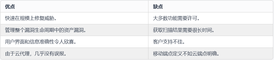 DB2手工添加数据库的创建与删除