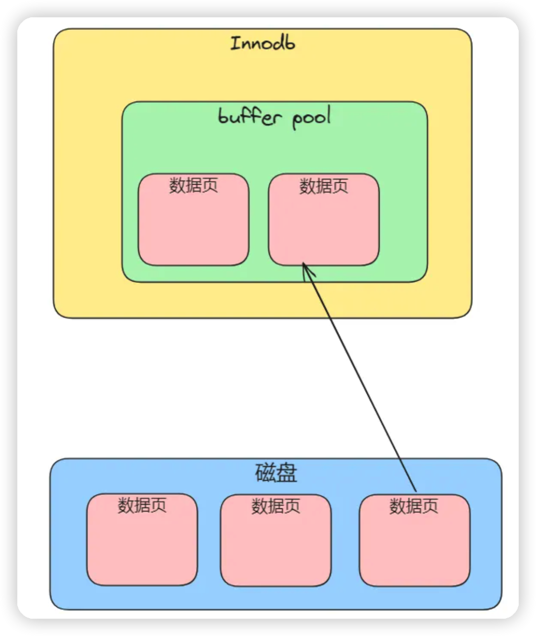 MySQL root 密码破解好用方案介绍