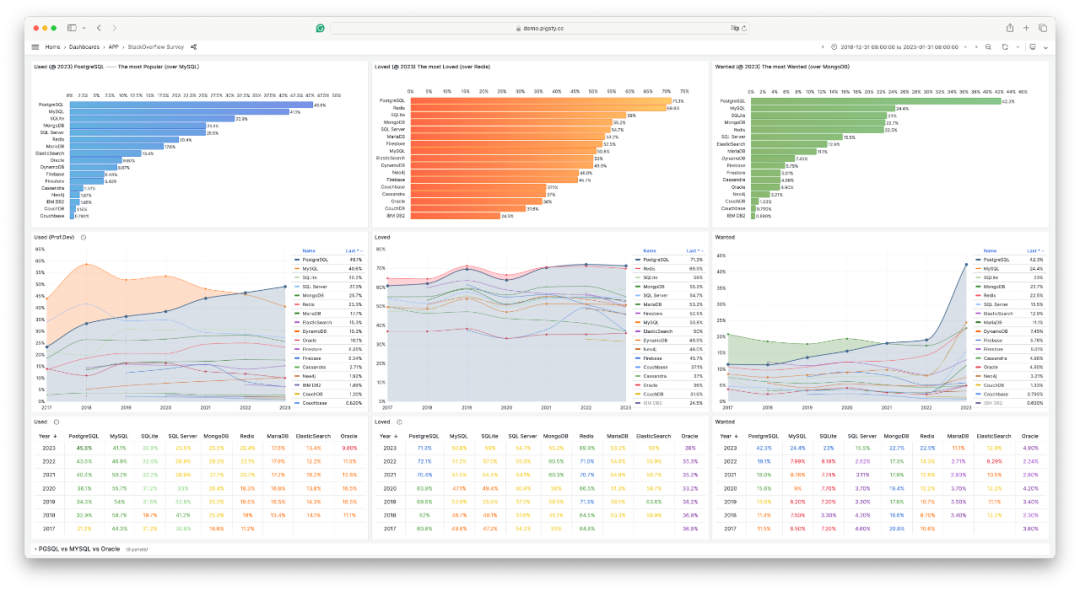 DB2 admin管理员帐号如而后正确删除？