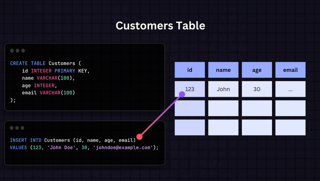 DB2 物化查询表以及其他常用表的介绍