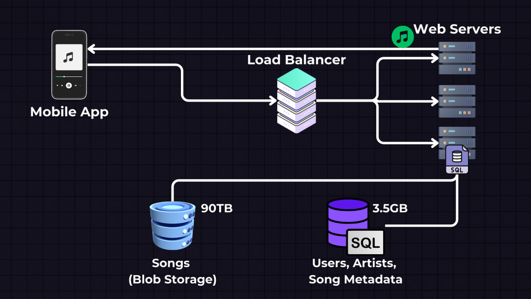 MySQL条件select case的实际应用