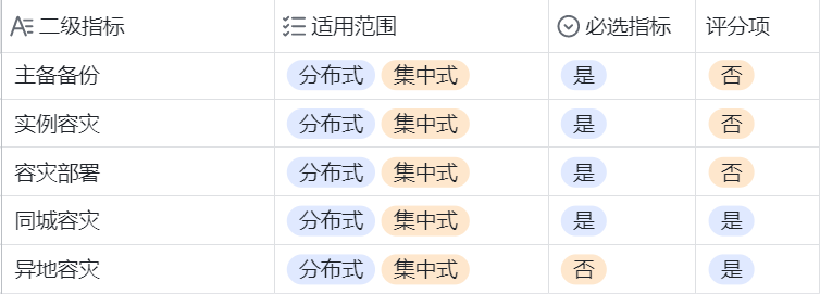 MySQL 连接池的实际配置问题