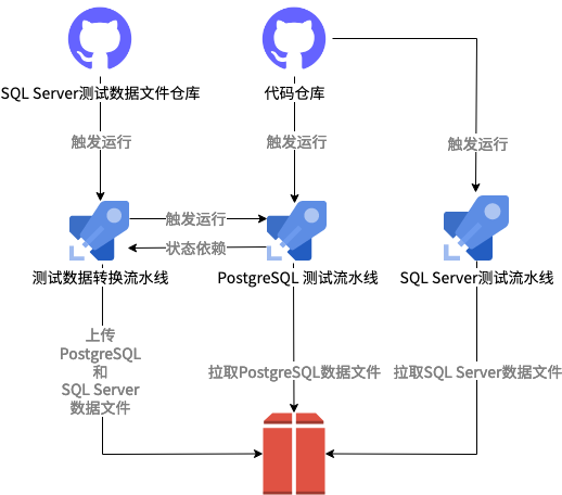 一文彻底搞懂前端监控