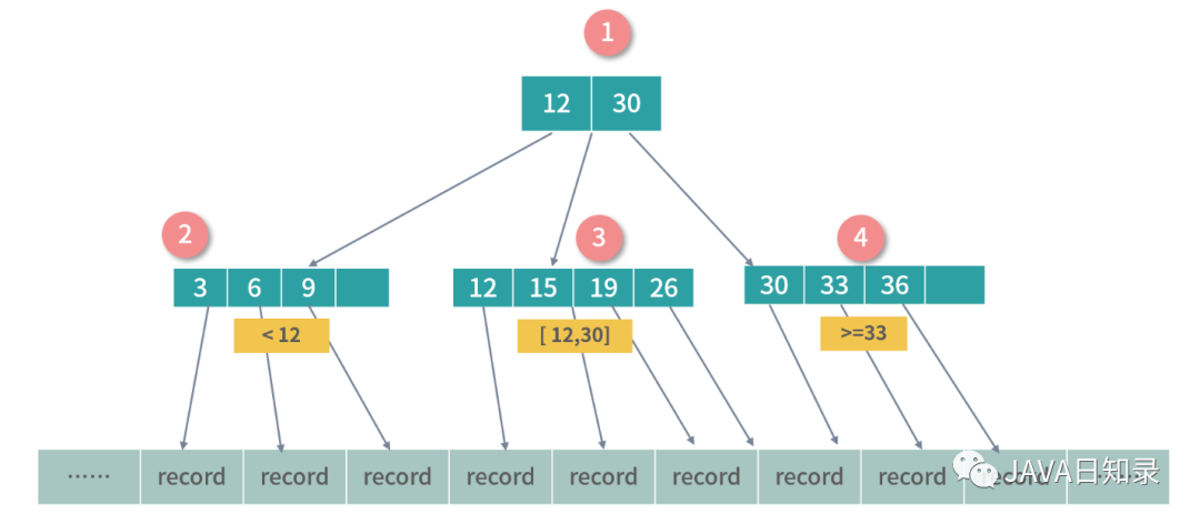 手动彻底删除SQL Server 2000很简单