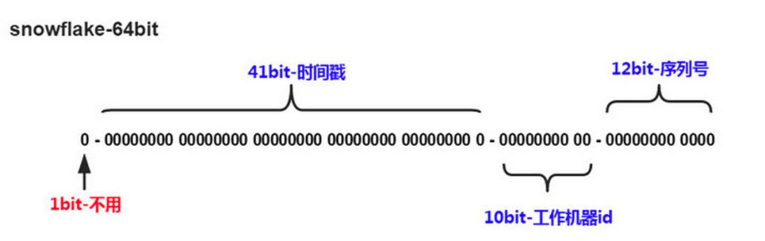 Oracle数据库Guid作主键时执行速度超慢的原因在哪里