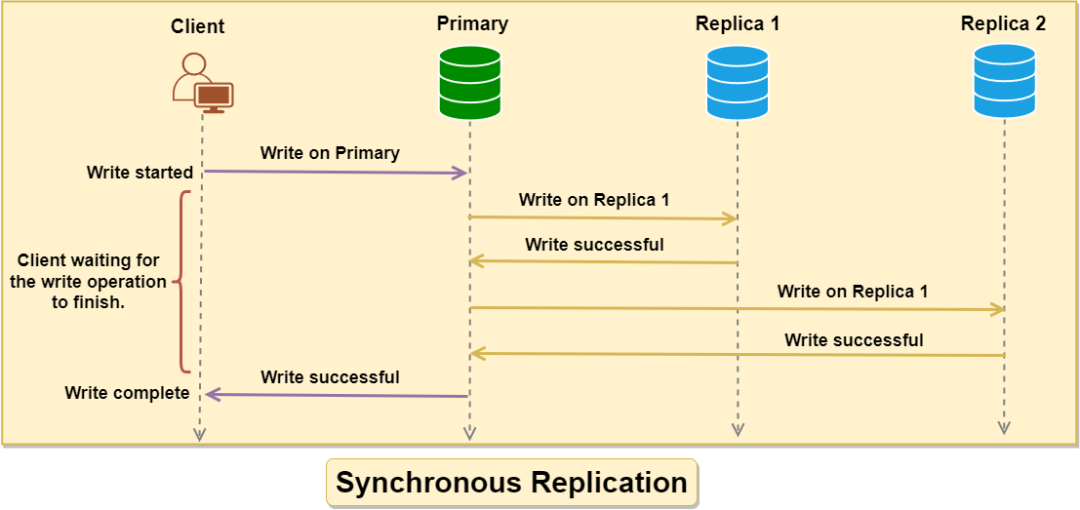 MySQL基本使用命令中的5大命令