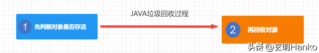 快捷教程:如何在命令行上编辑文件