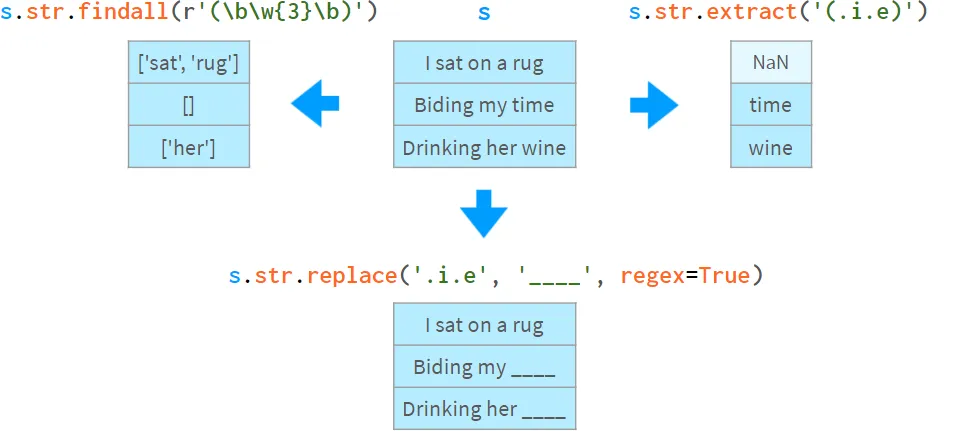 SQL Server与MySQL中排序规则与字符集相关知识的一点总结