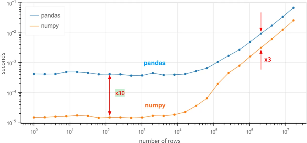 SQL Server性能进行提高的4项技术概述