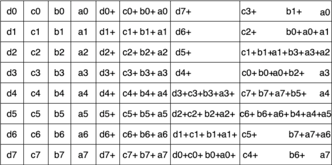 Linux网络测试三种强大工具详解