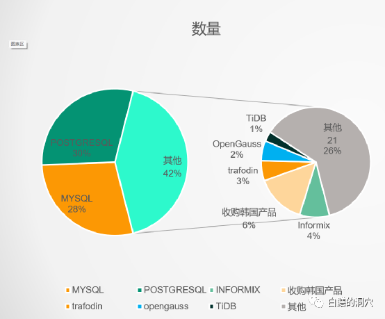 Redis中五大数据结构的底层实现
