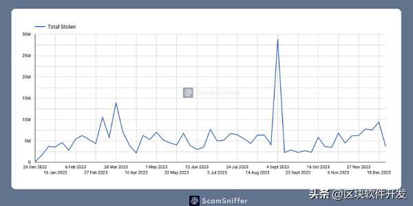 老项目升级NPM依赖，有哪些注意事项？