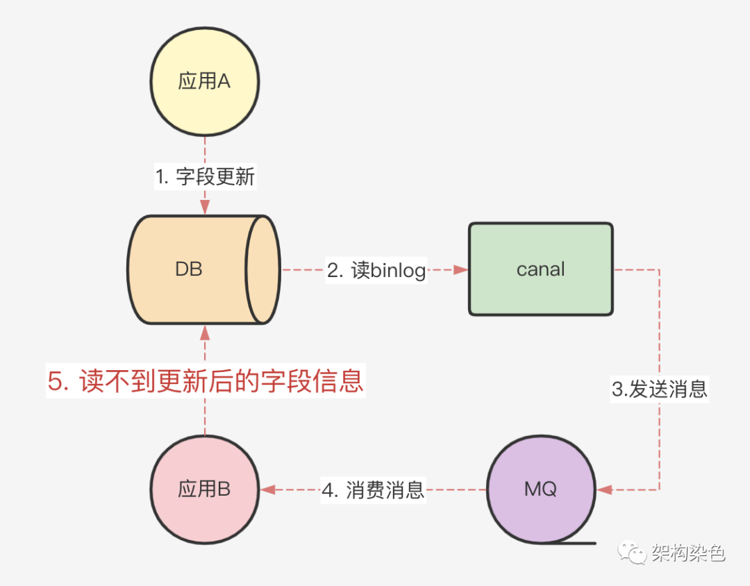 MySQL查询语句之连表查询和增删改查语句补充