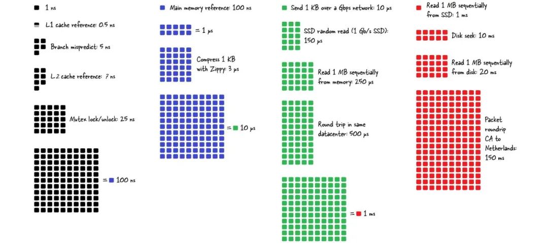 Oracle 11g即时客户端在Windows系统上的配置