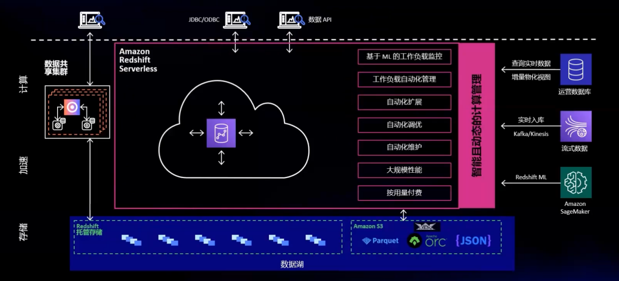 高并发系列:存储优化之也许可能是史上最详尽的分库分表文章之一