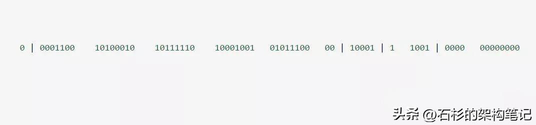 一文讲清RedisCluster