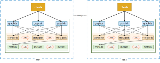 MySQL删除外键定义的方法