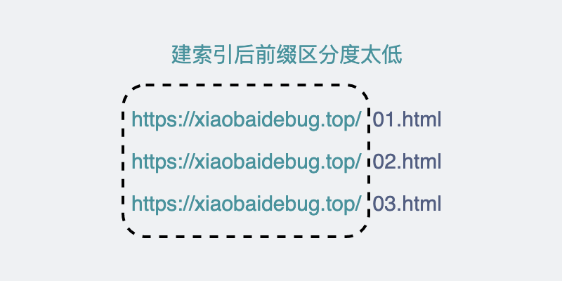 利用Cacti监控memcache