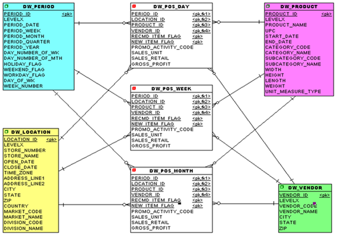MySQL流转工具Maxwell的代码改造和优化小结