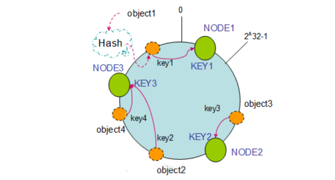 使用LLServer实现对leveldb的访问封装详解