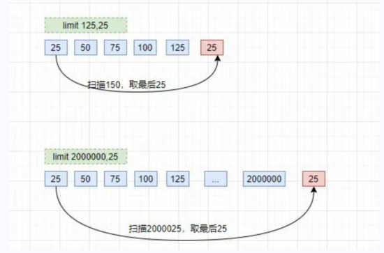 一篇文章彻底掌握 Hive 中的 Order/Sort/Cluster/Distribute by和 Bucket 桶表