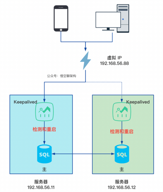 别让运维太忙,一文详解 Ansible 的自动化运维