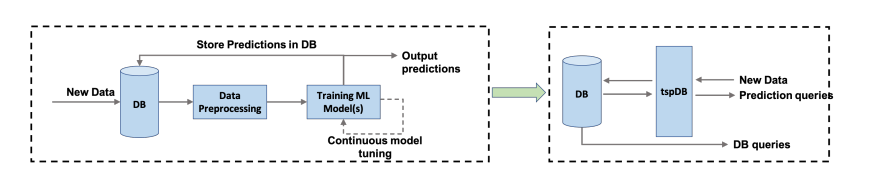 在MySQL中,如何轻松找到所有子节点?