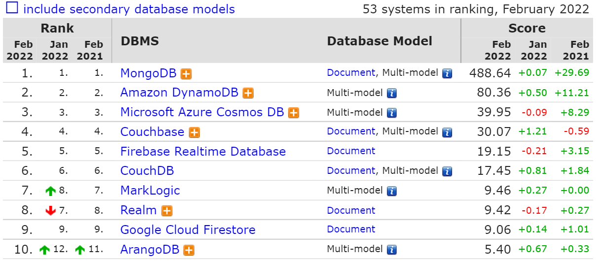 照这样下去，“千年虫”还得再来十遍