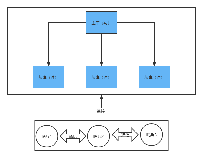 MySQL性能优化之Innodb事务系统，值得收藏