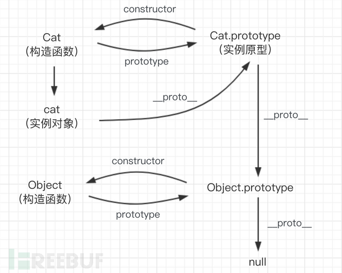 阿里P7也不过如此,被一个简单的SQL查询难住!