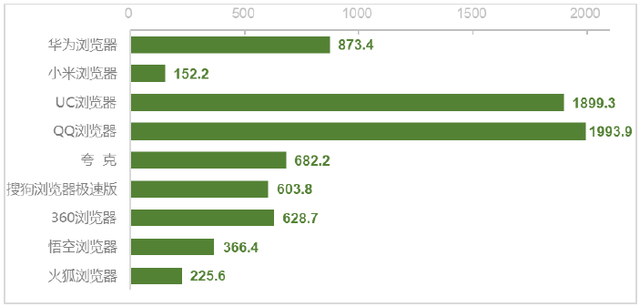 MySQL 5.7和MySQL 8.0的4个细节差异