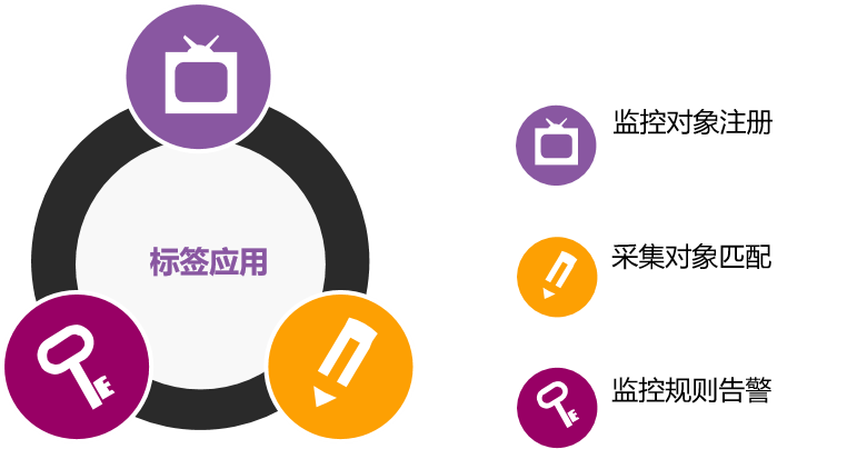 网站目录和二级域名的区别是什么?做站有何不同?