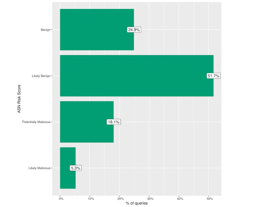 解决Oracle模拟事务提交、表锁,处理表锁问题
