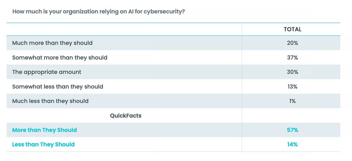 擦亮自己的眼睛去看SQL Server之简单Insert