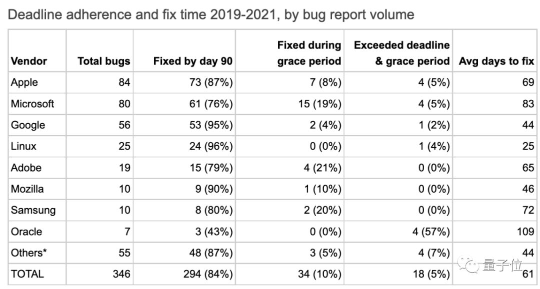 适合初学者的MySQL学习笔记之表操作示例