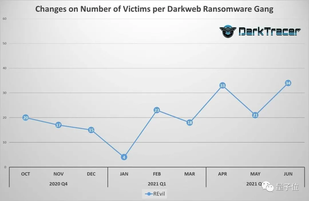 Win 8 Hyper-V上安装CentOS的十步走战略