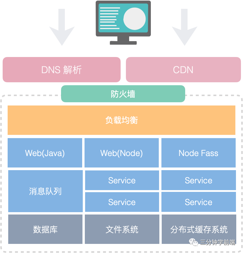 GoTTY - 终端工具变为 Web 应用