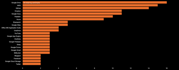 选择数据丢失防护解决方案时,不可不知的九个注意事项