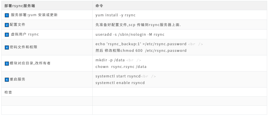 Postgresql删除数据库表中重复数据的几种方法详解