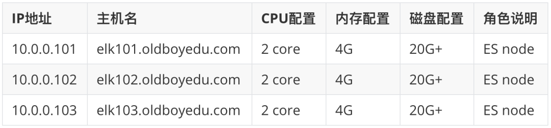一个 Java 猿眼中 Vue3 和 Vue2 的差异